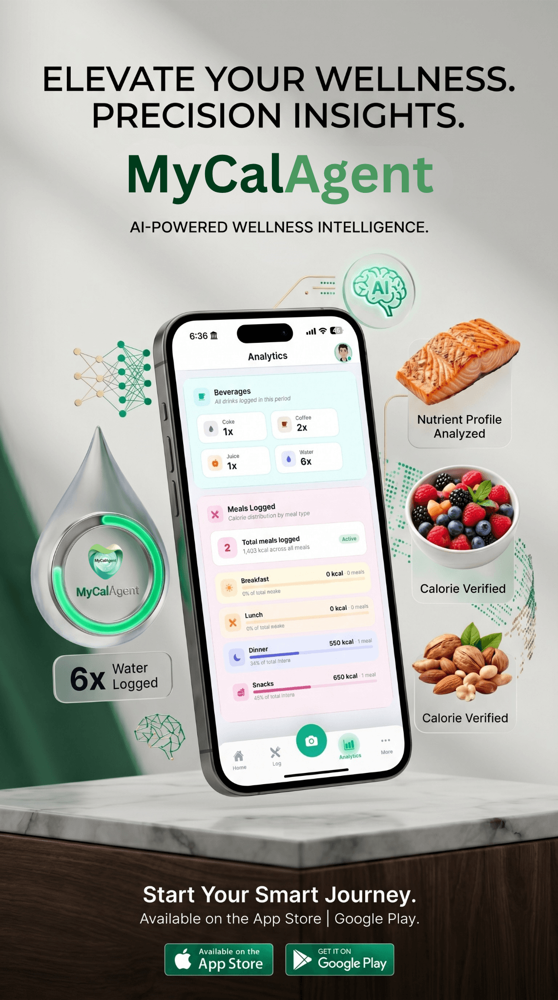MyCalAgent meal timing and energy insights